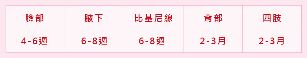 不讓「毛毛」專美於前