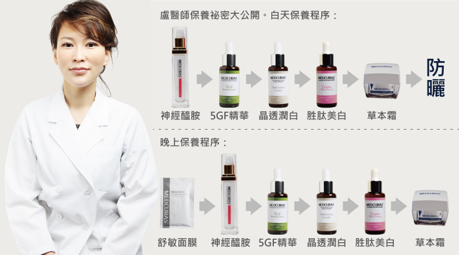 盧醫師也提醒觀眾朋友們,選擇保養品該注意的地方。每個人都有適合的保養品,不見得你適合,他也適合。