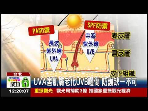 iskin盧靜怡院長受訪《台視新聞》UVA害肌膚老化UVB曬傷缺一不可