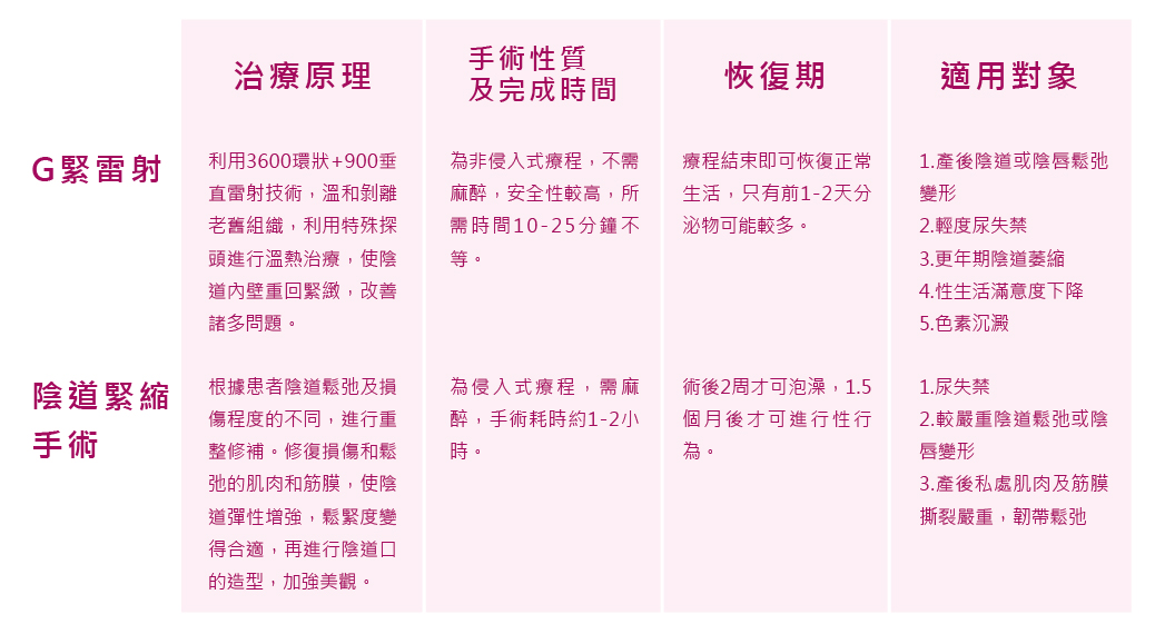 重拾少女的緊實度