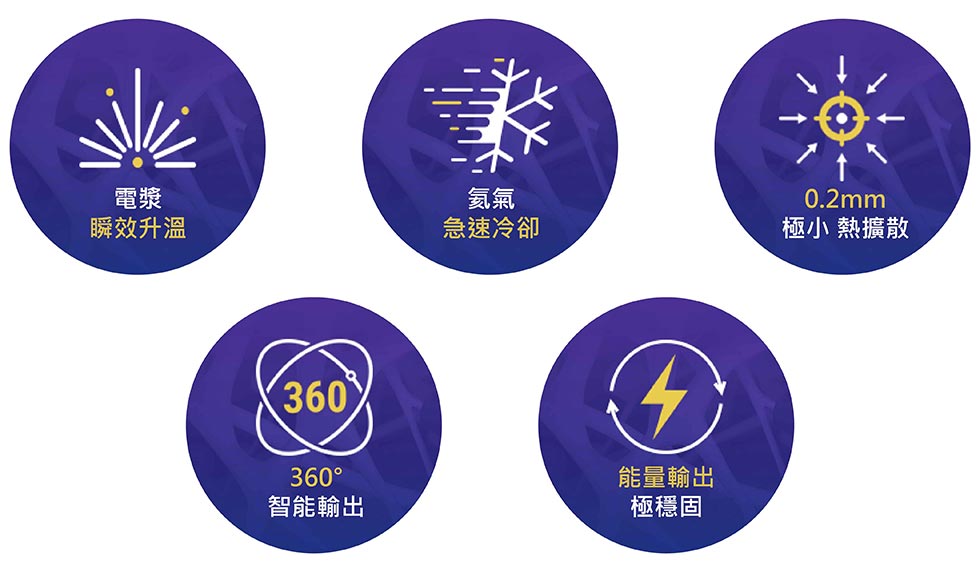 超能電漿五大特色 • 電漿瞬效升溫.縮皮緊緻 • 氦氣急速冷卻.安全品質 • 360° 智能輸出.自在掌控 • 全身精細重塑.自由美形