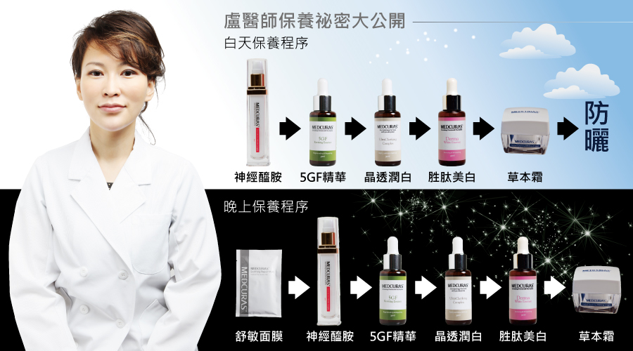 想跟盧醫師一樣擁有吹彈可破得美肌嗎?那就跟上盧醫師的腳步吧!