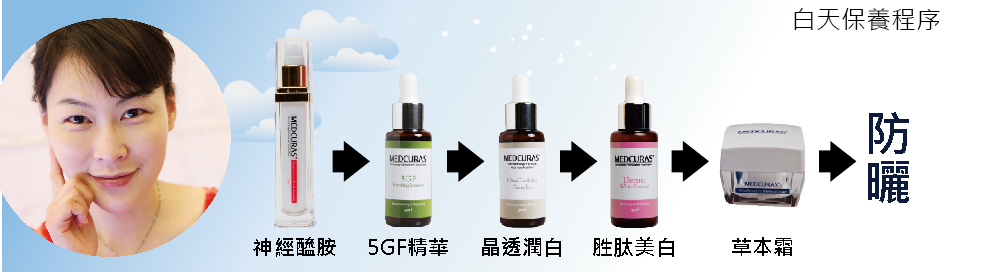 皮膚專科醫師的自白