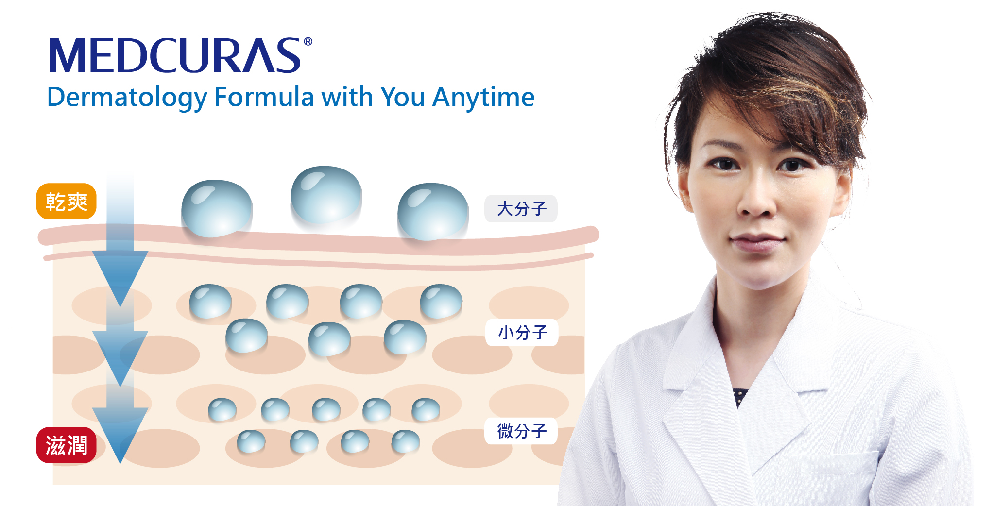 美療醫學 Medical Spa