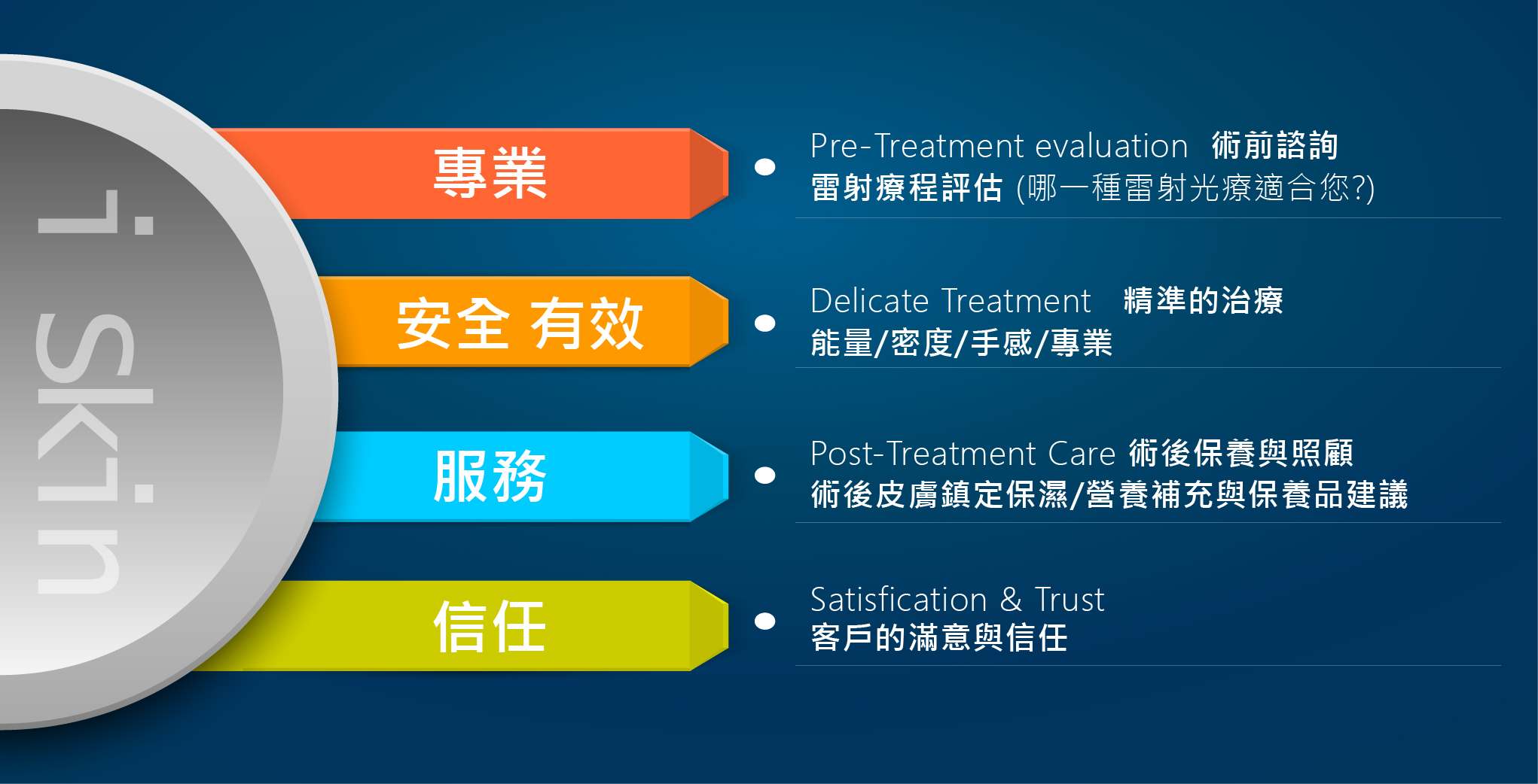 單價不等於總價