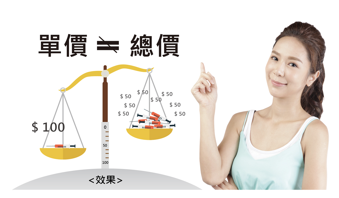 單價不等於總價