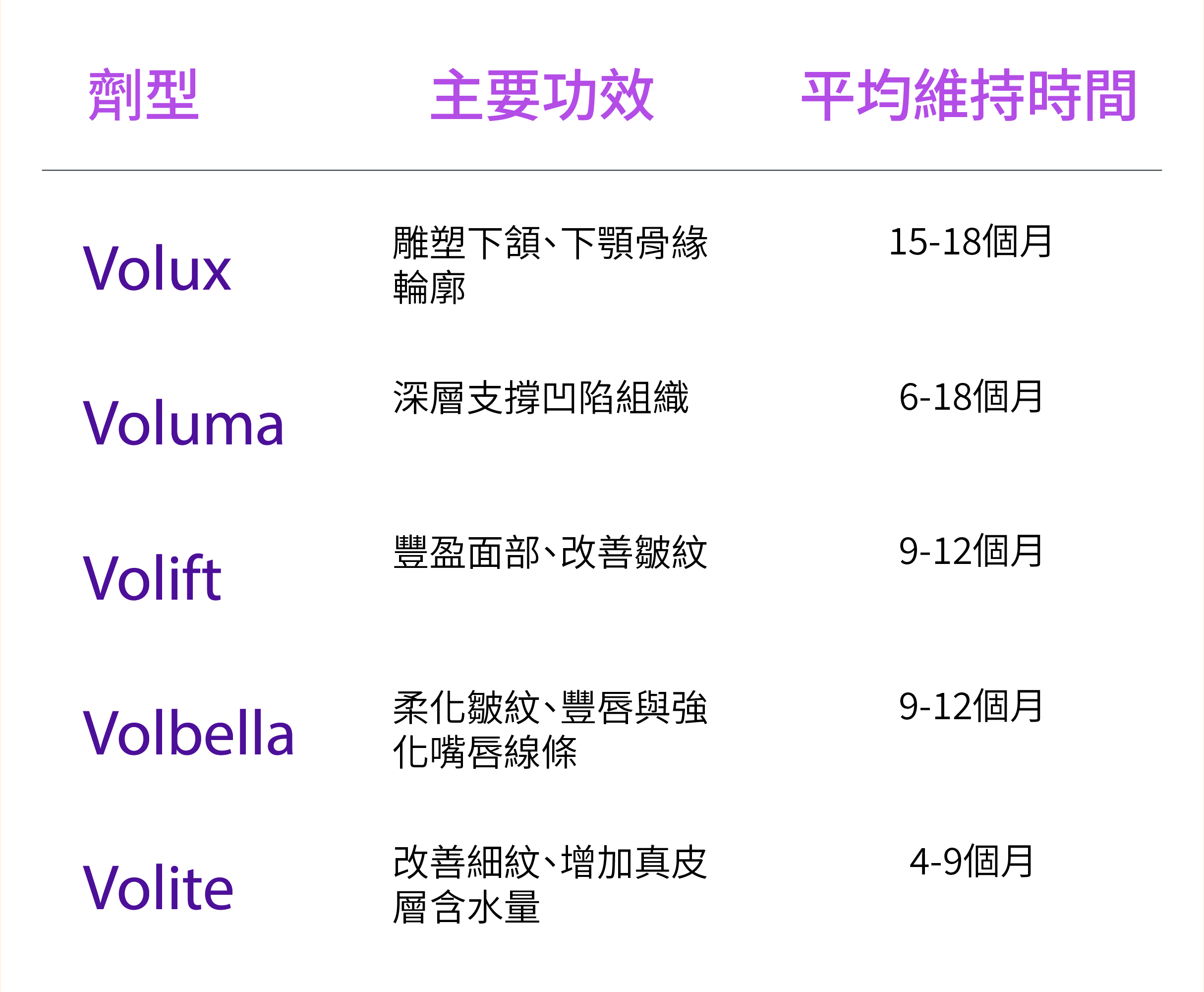 多元劑型選擇