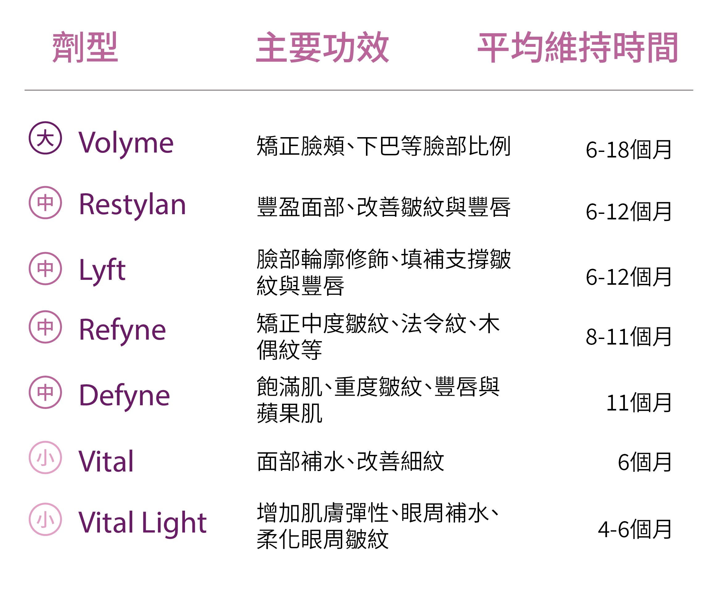 多元劑型選擇