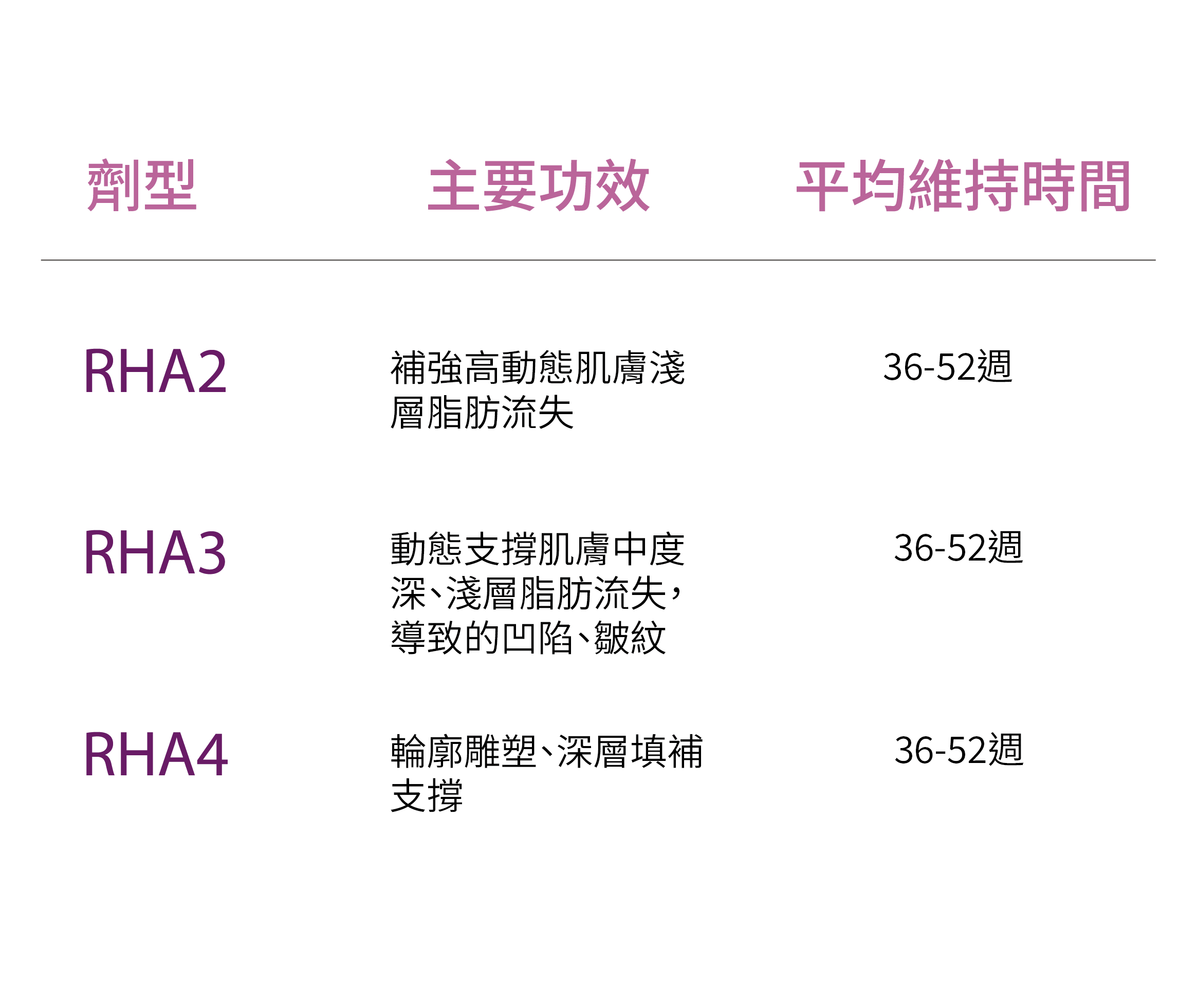 多元劑型選擇