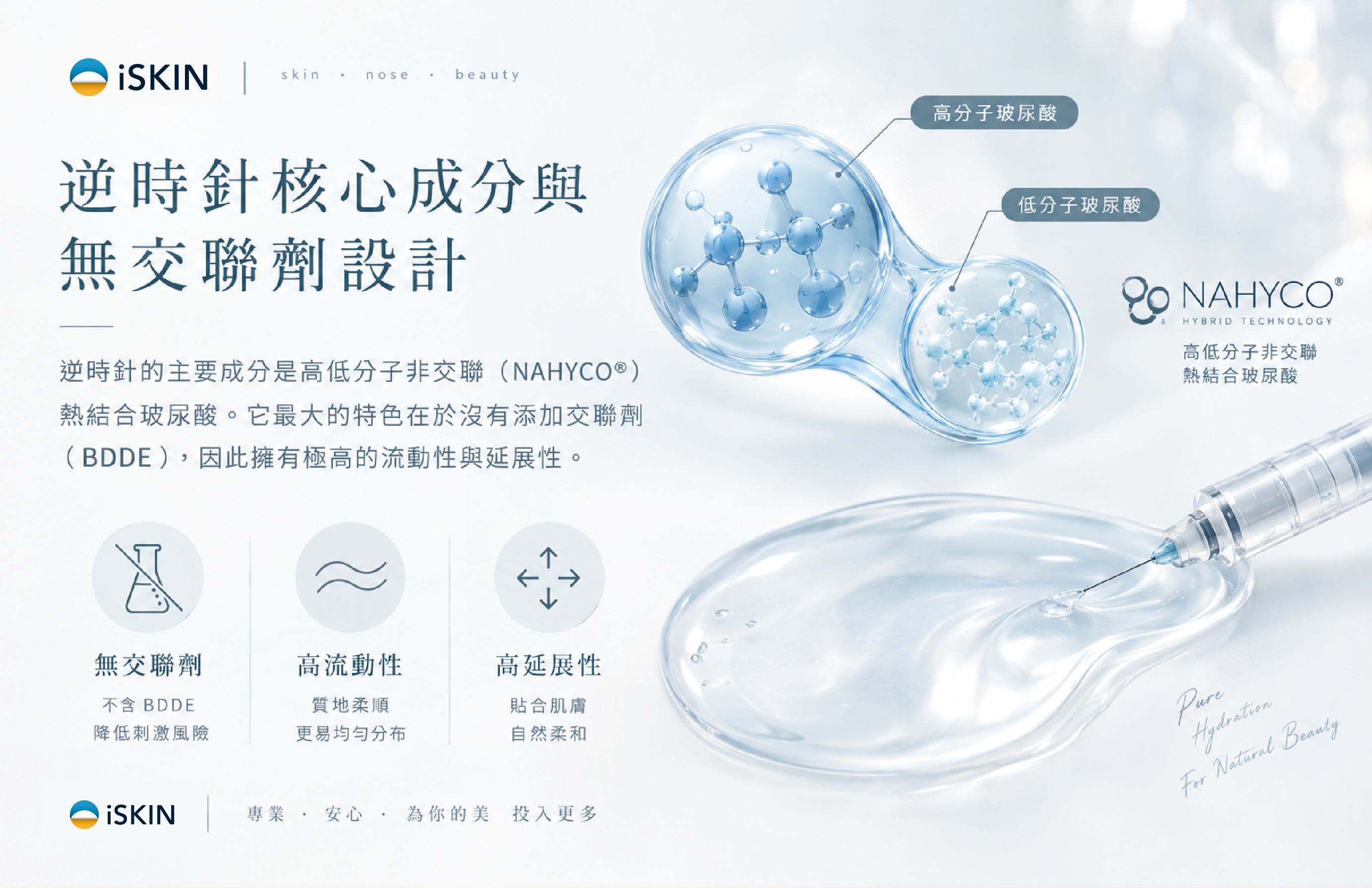 什麼是逆時針（PROFHILO）？