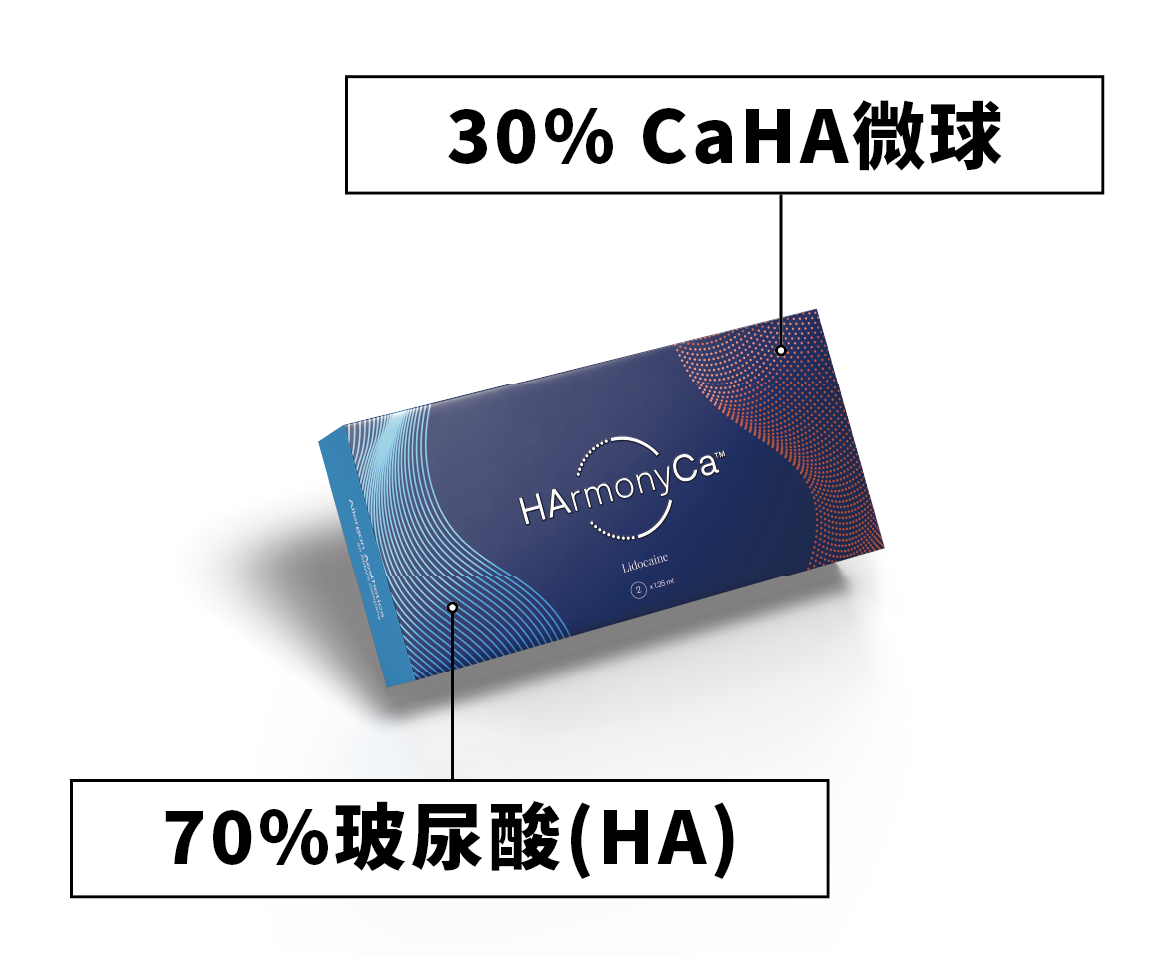 成分組成